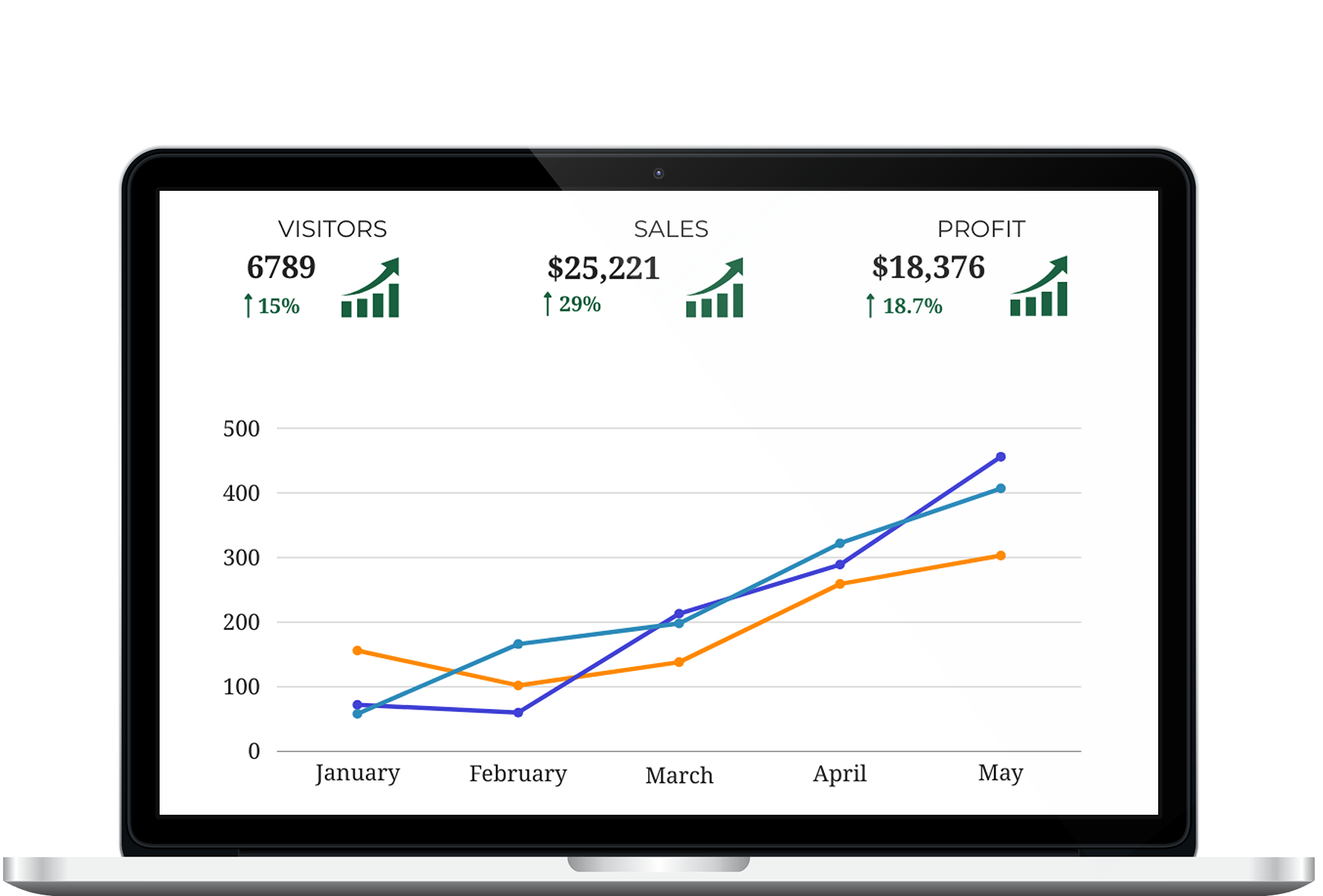 An image showing a website analytics report